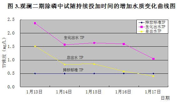 除磷劑廠家