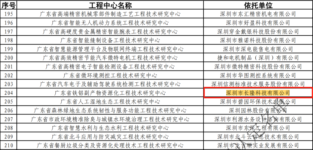 廣東省鐵鋁副產(chǎn)物資源化工程技術(shù)研究中心