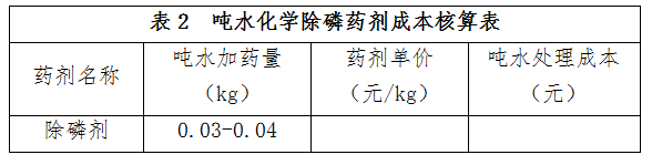 靈山縣噸水化學除磷藥劑成本核算表