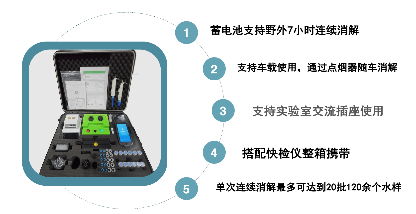 芬克便攜式快速檢測(cè)儀