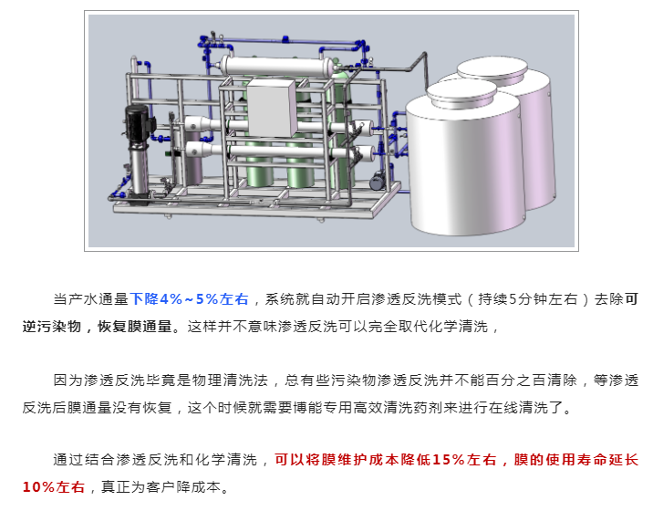 博能反滲透膜清洗技術(shù)