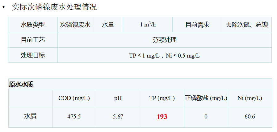 電芬頓技術(shù)應(yīng)用案例